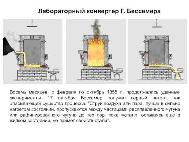 Лабораторный конвертер Г. Бессемера Восемь месяцев, с февраля по октябрь 1855