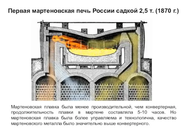 Первая мартеновская печь России садкой 2,5 т. (1870 г.) Мартеновская плавка