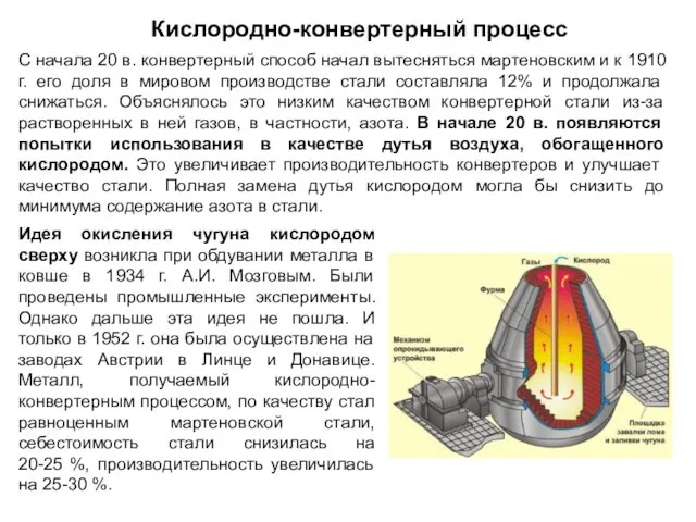 Кислородно-конвертерный процесс С начала 20 в. конвертерный способ начал вытесняться мартеновским