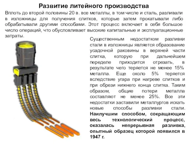 Развитие литейного производства Существенным недостатком разливки стали в изложницы является образование