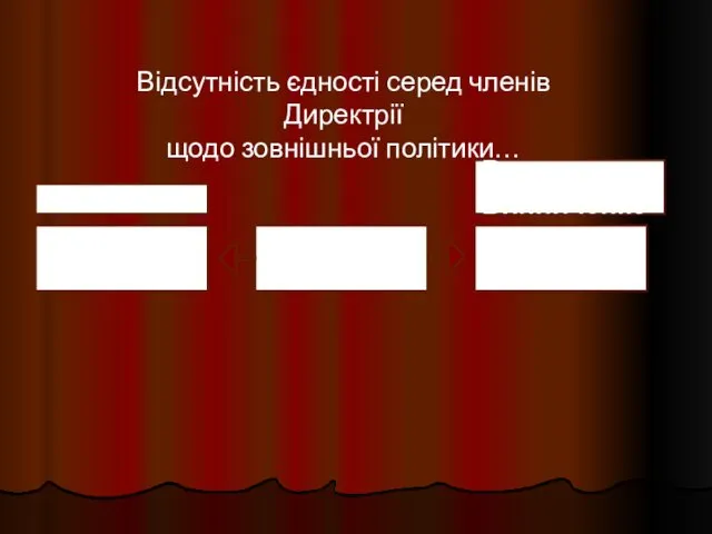 Директорія Антанта Радянська Росія В.Винниченко С. Петлюра Відсутність єдності серед членів Директрії щодо зовнішньої політики…