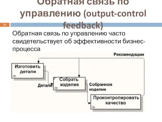 Обратная связь по управлению часто свидетельствует об эффективности бизнес-процесса Обратная связь по управлению (output-control feedback)