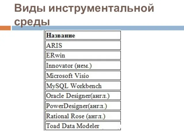 Виды инструментальной среды