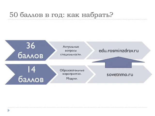 50 баллов в год: как набрать?