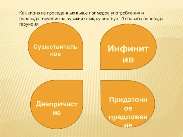 Как видно из проведенных выше примеров употребления и перевода герундия на