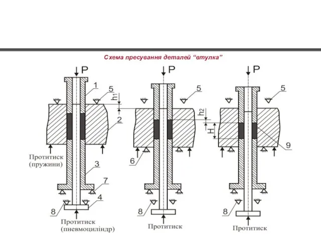 Схема пресування деталей “втулка”
