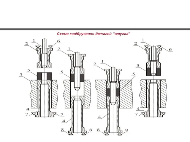 Схема калібрування деталей “втулка”