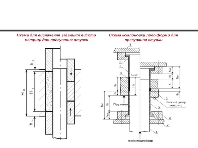 Схема для визначення загальної висоти матриці для пресування втулки Схема компоновки прес-форми для пресування втулки