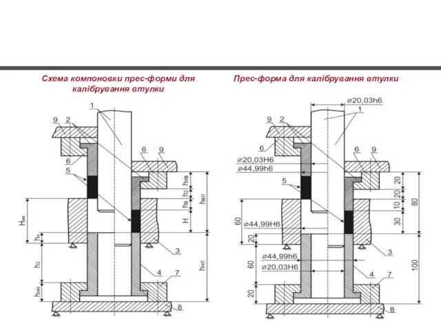 Схема компоновки прес-форми для калібрування втулки Прес-форма для калібрування втулки