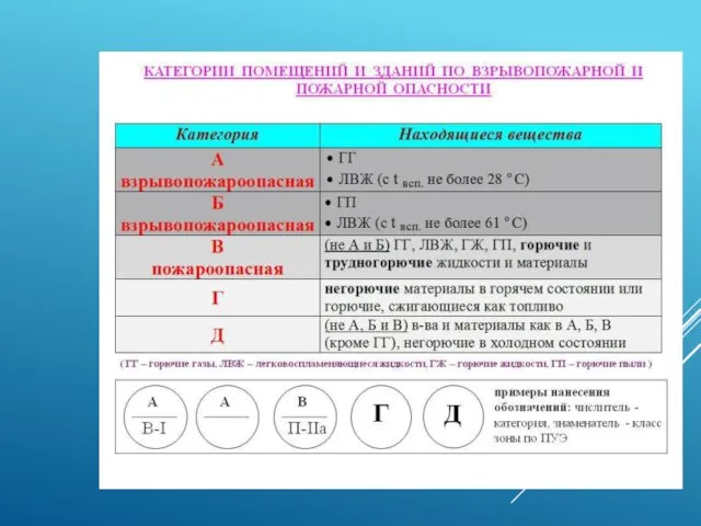 ТКП 474-2013