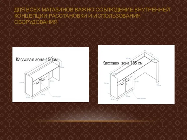 ДЛЯ ВСЕХ МАГАЗИНОВ ВАЖНО СОБЛЮДЕНИЕ ВНУТРЕННЕЙ КОНЦЕПЦИИ РАССТАНОВКИ И ИСПОЛЬЗОВАНИЯ ОБОРУДОВАНИЯ