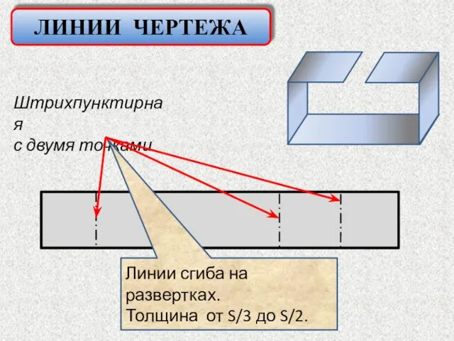 Штрихпунктирная с двумя точками ЛИНИИ ЧЕРТЕЖА Линии сгиба на развертках. Толщина от S/3 до S/2.