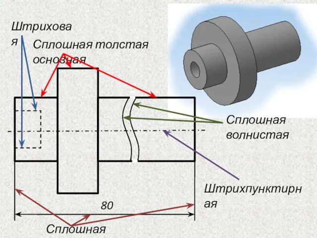 Сплошная толстая основная Сплошная тонкая 80 Штриховая Штрихпунктирная Сплошная волнистая