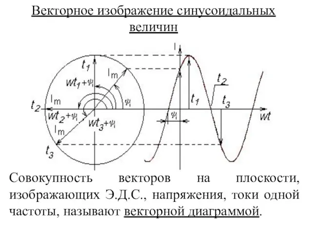 Совокупность векторов на плоскости, изображающих Э.Д.С., напряжения, токи одной частоты, называют