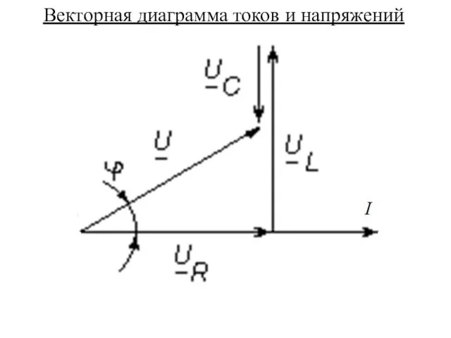Векторная диаграмма токов и напряжений