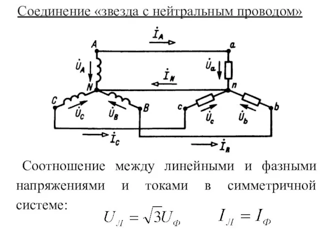 Соединение «звезда с нейтральным проводом» Соотношение между линейными и фазными напряжениями и токами в симметричной системе: