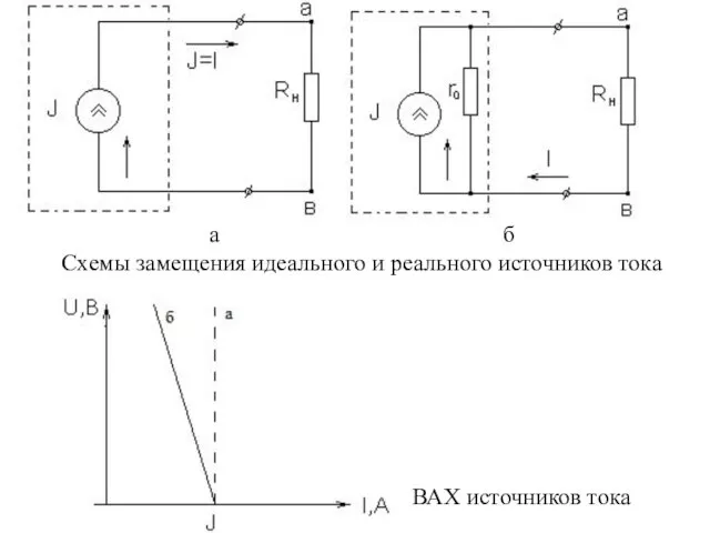 а б Схемы замещения идеального и реального источников тока ВАХ источников тока