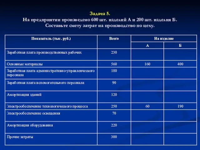 Задача 5. На предприятии произведено 600 шт. изделий А и 200