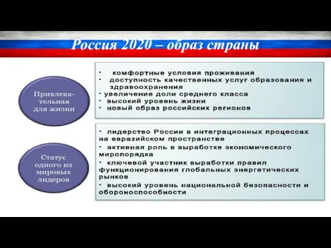 Россия 2020 – образ страны