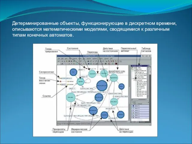 Детерминированные объекты, функционирующие в дискретном времени, описываются математическими моделями, сводящимися к различным типам конечных автоматов.