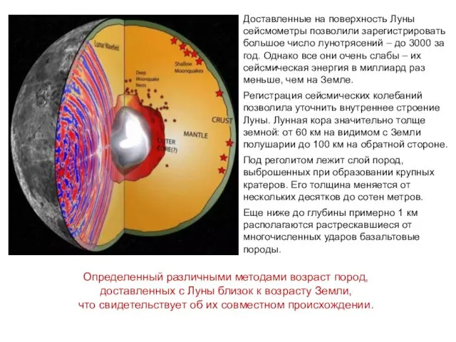 Доставленные на поверхность Луны сейсмометры позволили зарегистрировать большое число лунотрясений –