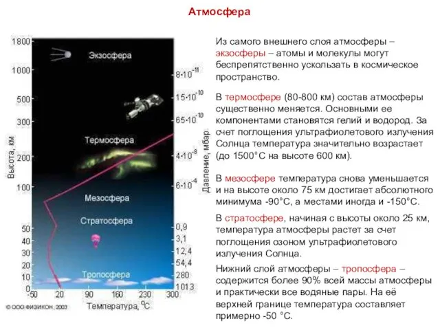 Нижний слой атмосферы – тропосфера –содержится более 90% всей массы атмосферы