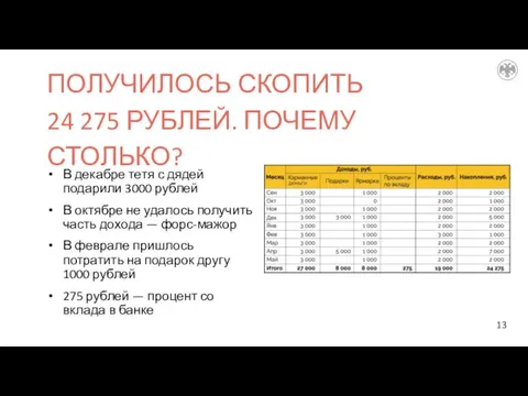 В декабре тетя с дядей подарили 3000 рублей В октябре не