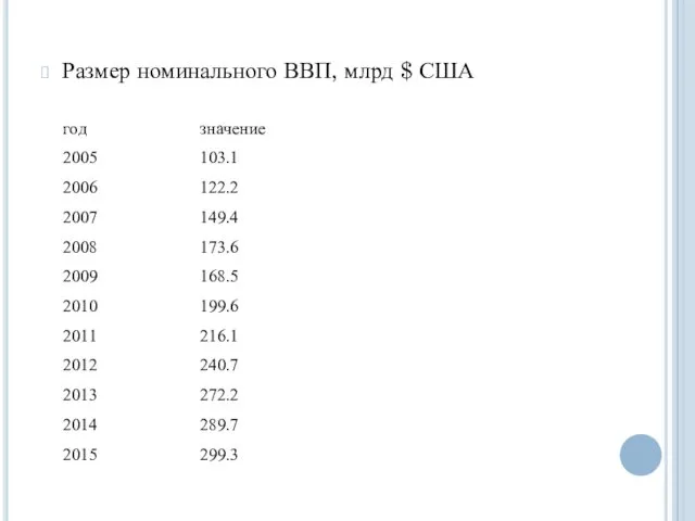 Размер номинального ВВП, млрд $ США