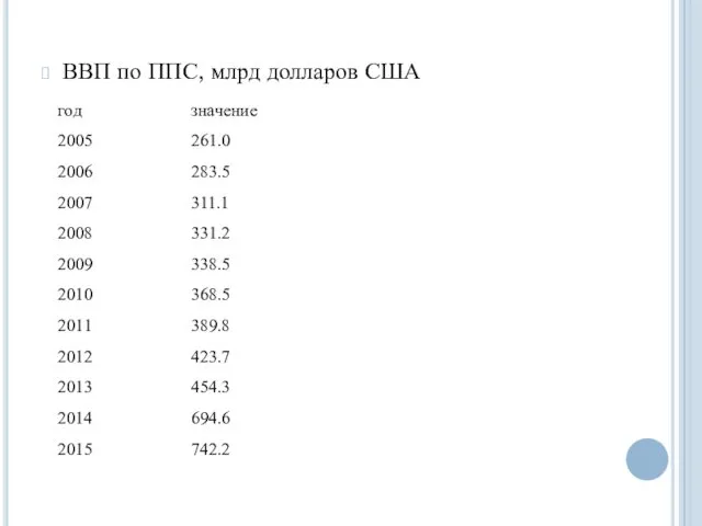 ВВП по ППС, млрд долларов США