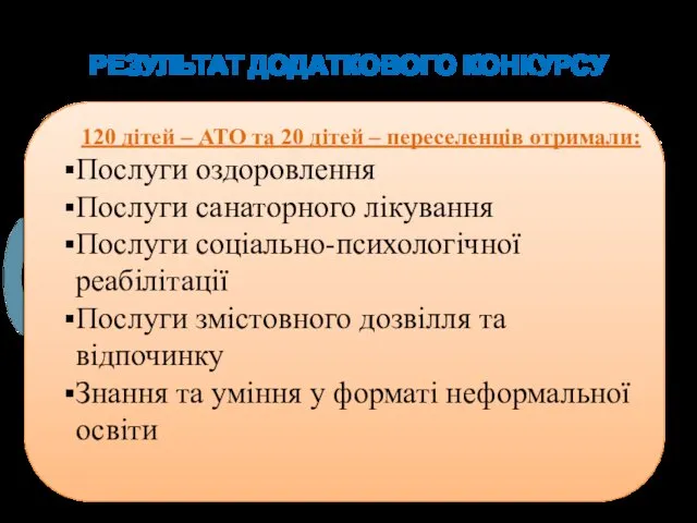 РЕЗУЛЬТАТ ДОДАТКОВОГО КОНКУРСУ 120 дітей – АТО та 20 дітей –