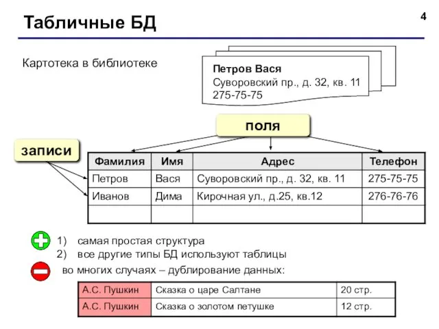 Табличные БД Картотека в библиотеке самая простая структура все другие типы