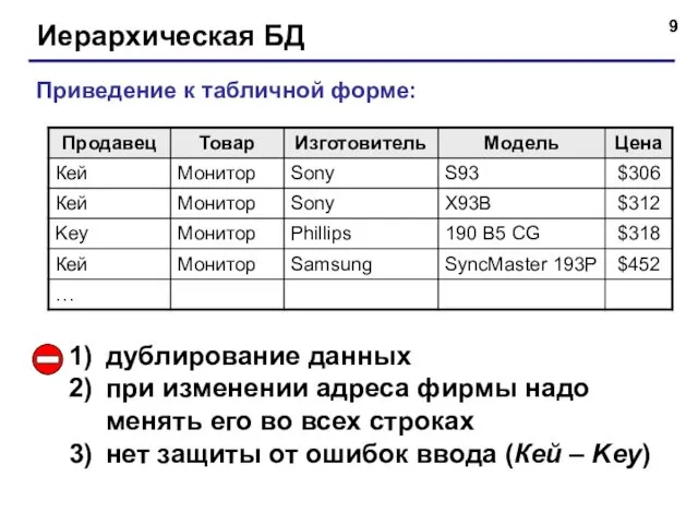 Иерархическая БД Приведение к табличной форме: дублирование данных при изменении адреса