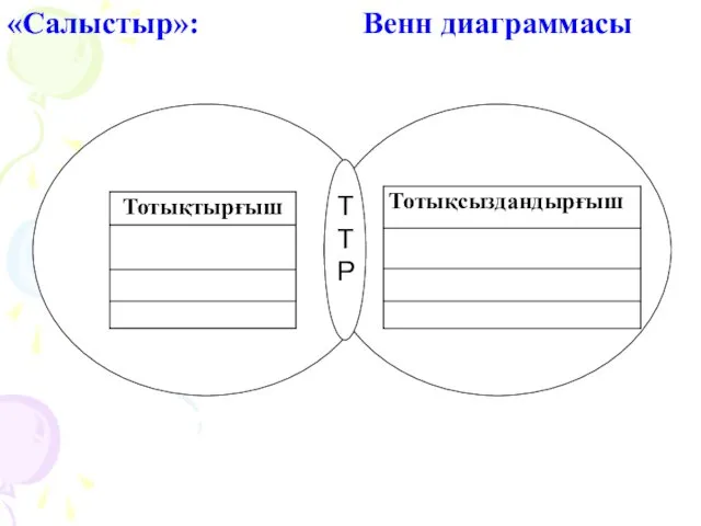 «Салыстыр»: Венн диаграммасы