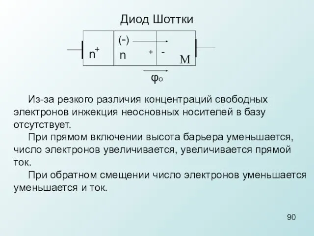 Диод Шоттки n + n M (-) + - φо Из-за