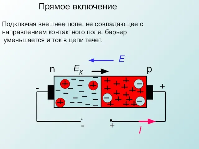 n p ЕК Е • • + - + - I