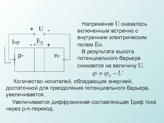 Напряжение U оказалось включенным встречно с внутренним электрическим полем Ео. В