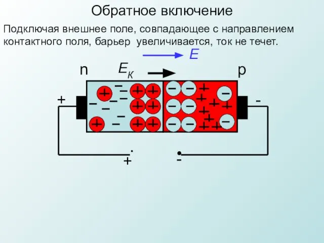 n p ЕК Е • • + - + - Подключая