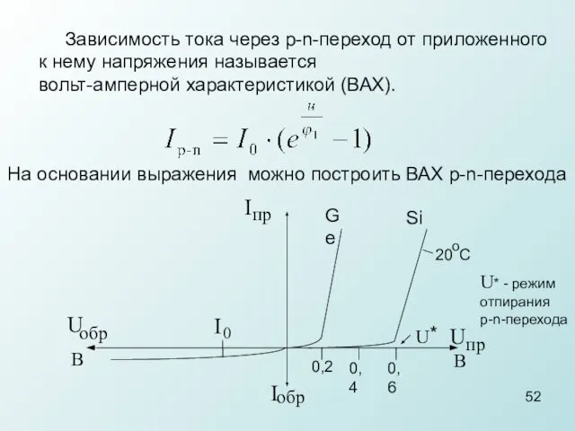 Зависимость тока через p-n-переход от приложенного к нему напряжения называется вольт-амперной