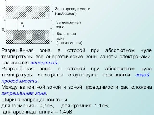 Ширина запрещенной зоны для германия – 0,7эВ, для кремния -1,1эВ, для