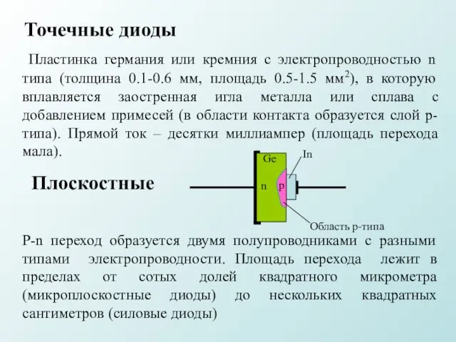 Точечные диоды Пластинка германия или кремния с электропроводностью n типа (толщина