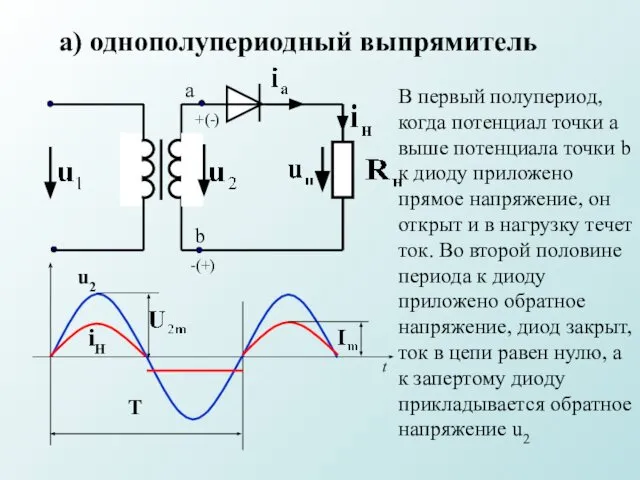 а) однополупериодный выпрямитель а b +(-) -(+) В первый полупериод, когда