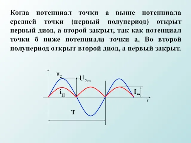 Когда потенциал точки а выше потенциала средней точки (первый полупериод) открыт