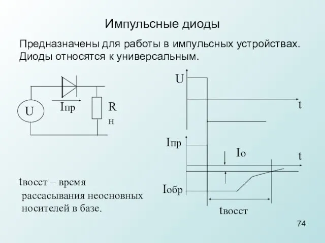 Предназначены для работы в импульсных устройствах. Диоды относятся к универсальным. Импульсные