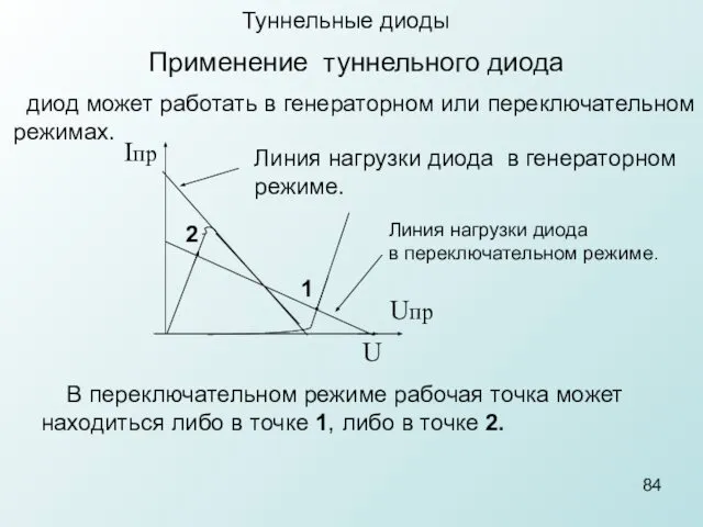 Туннельные диоды Применение туннельного диода диод может работать в генераторном или