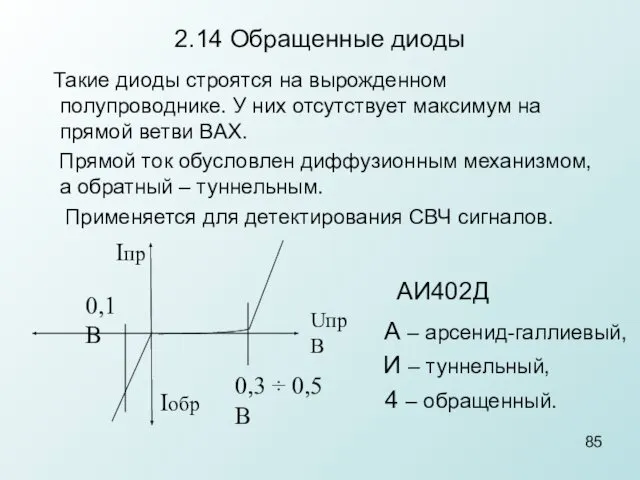 Такие диоды строятся на вырожденном полупроводнике. У них отсутствует максимум на