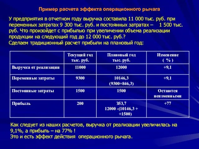 У предприятия в отчетном году выручка составила 11 000 тыс. руб.