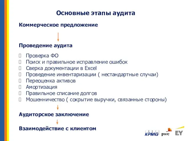 Коммерческое предложение Проведение аудита Проверка ФО Поиск и правильное исправление ошибок