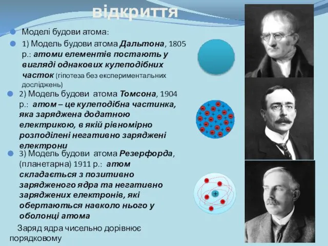 Історія відкриття Моделі будови атома: 1) Модель будови атома Дальтона, 1805