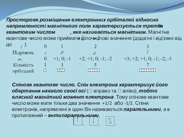 Просторове розміщення електронних орбіталей відносно напрямленості магнітного поля характеризується третім квантовим