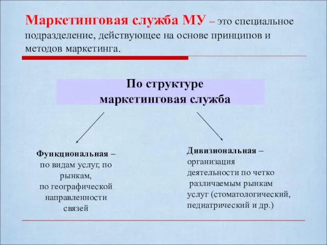 Маркетинговая служба МУ – это специальное подразделение, действующее на основе принципов